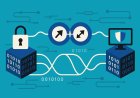 Harnessing Quantum Technologies for Unbreakable Cybersecurity Protocols