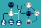 Causality in Employee Experience: A Methodological Inquiry