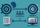 Bias and Validity in Marketing: A Methodological Examination
