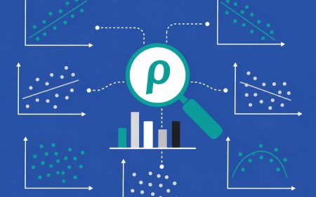 Correlation Coefficient (Pearson's or Spearman's)