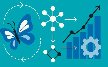 Rethinking Economic Growth: The Role of Complexity in Market Dynamics