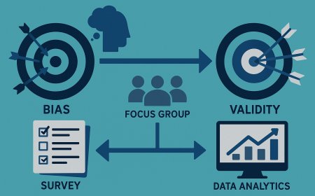 Bias and Validity in Marketing: A Methodological Examination