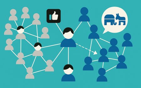 The Scientific Underpinnings of Political Polarization: A Methodological Exploration