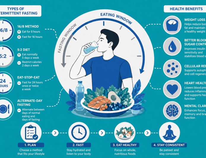 Intermittent Fasting: A Lifestyle Guide to Weight Loss