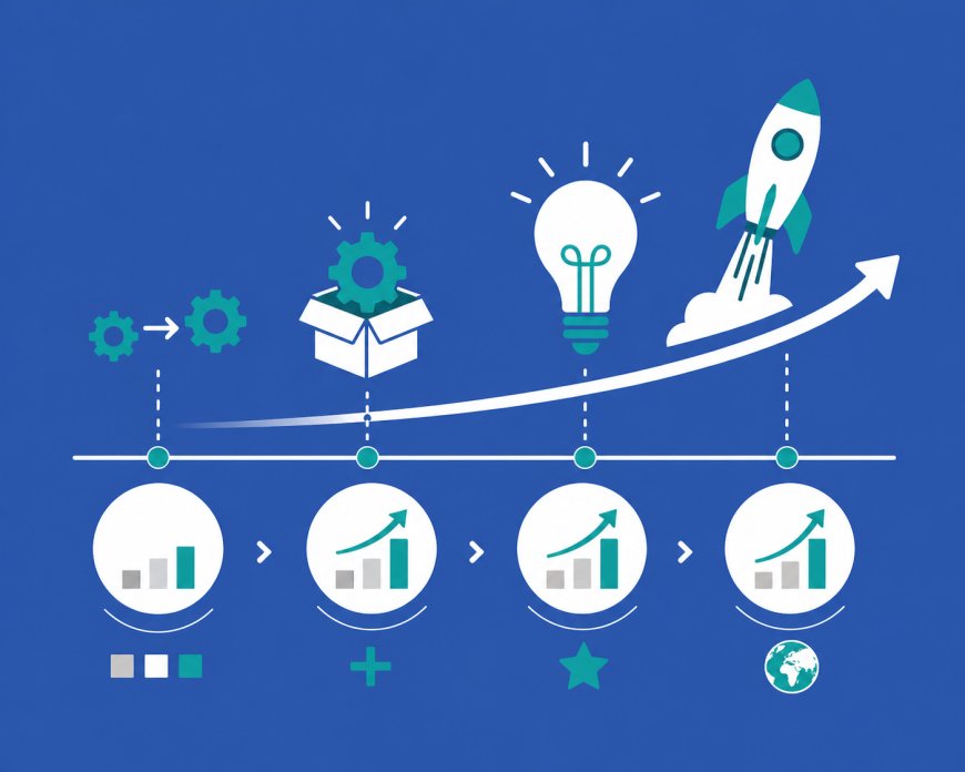 Classifying Innovation: A Guide to the Four Types