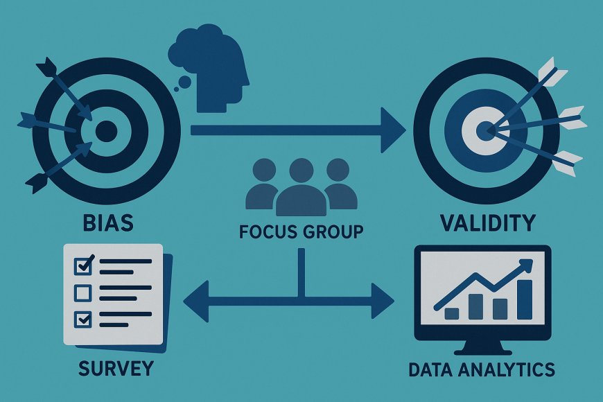 Bias and Validity in Marketing: A Methodological Examination