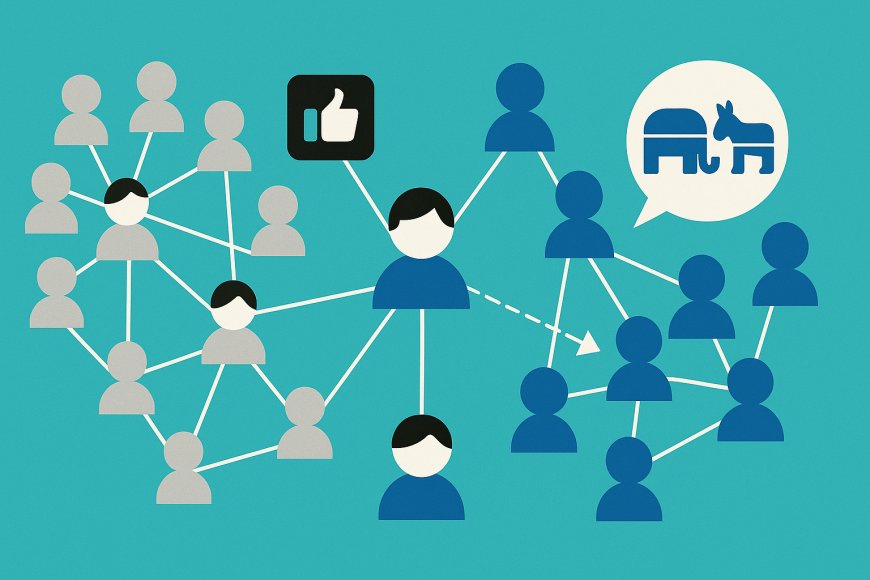 The Scientific Underpinnings of Political Polarization: A Methodological Exploration